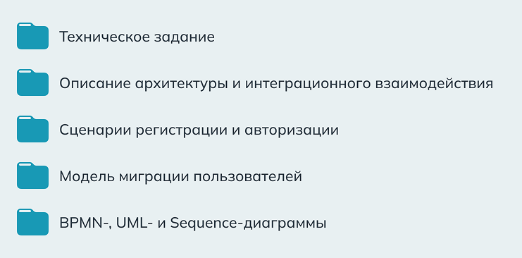 Результат аналитики