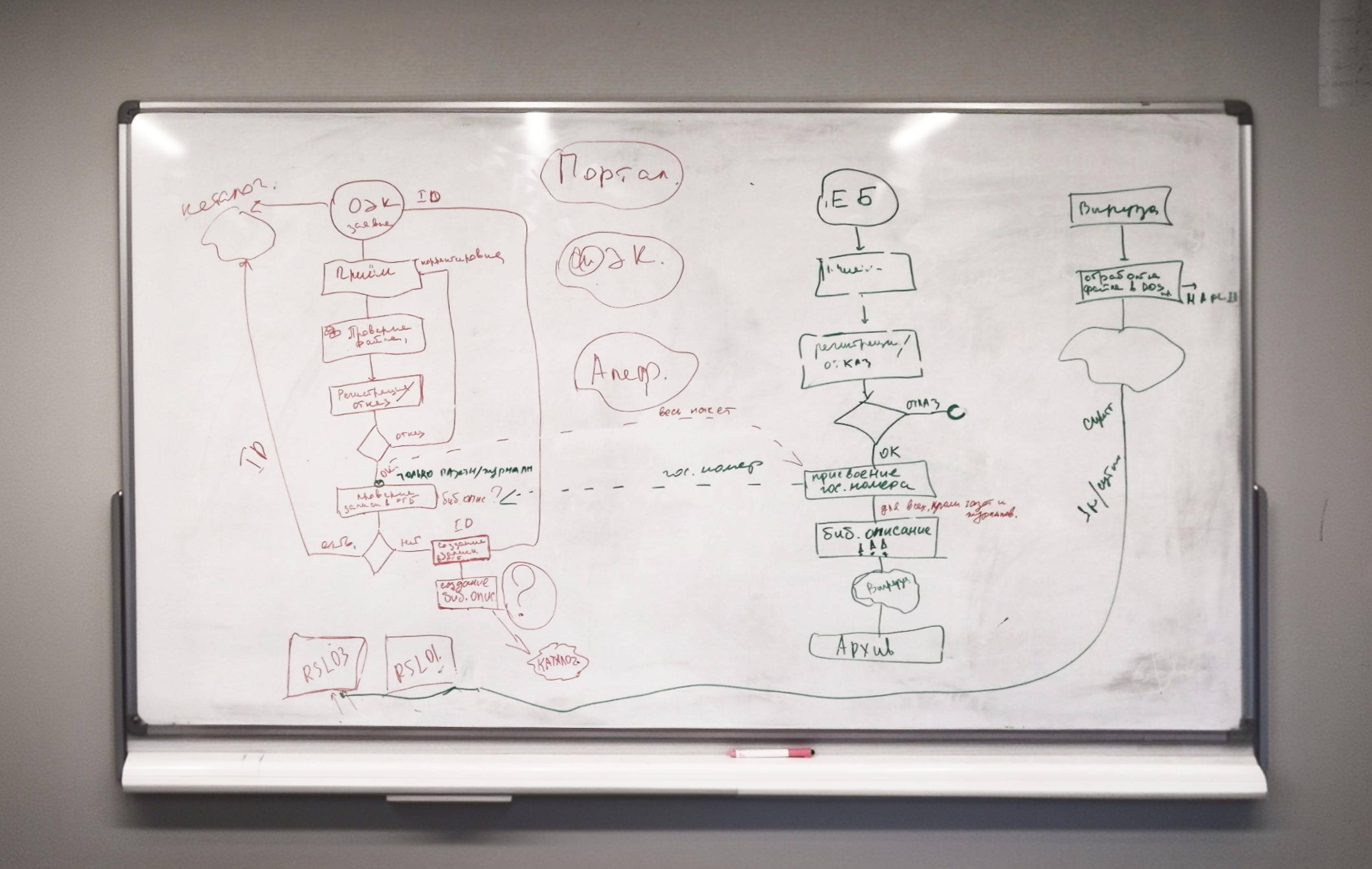 Схема обмена данными РГБ